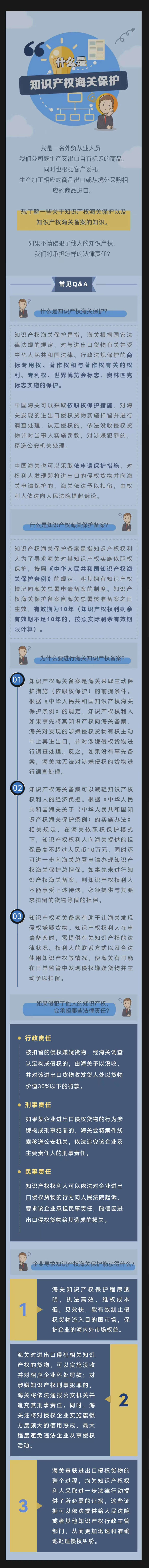 【关务干货】知识产权海关保护的是什么.jpg
